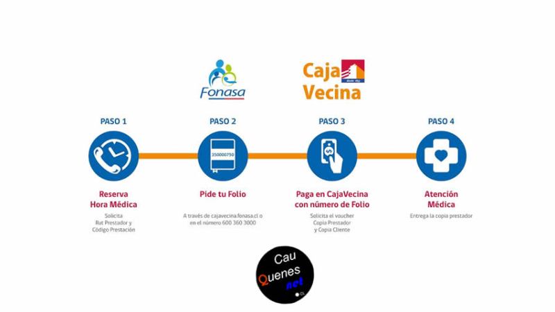Fonasa caja vecina 02-cqnet