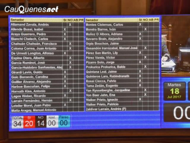 despenalizacion del aborto en senado 02-cqnet