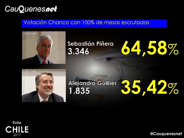 votachile2017 2da vuelta Chanco100%-cqnet