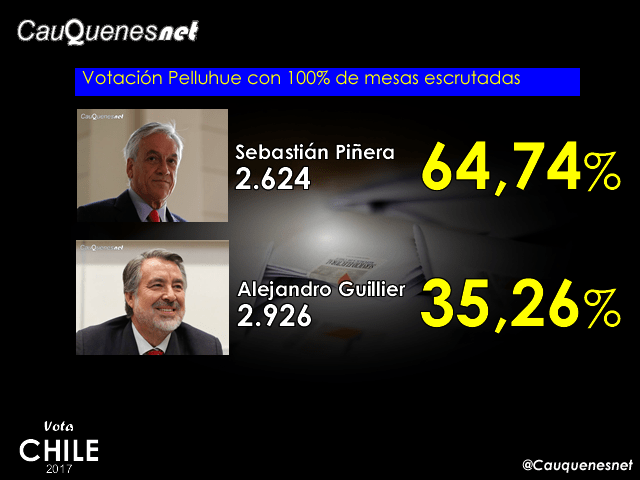 votachile2017 2da vuelta parcial Pelluhue 100%-cqnet