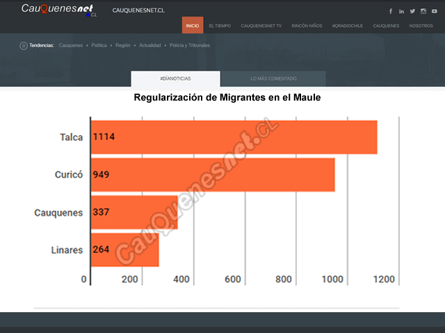 Regularizacion migrantes hasta 30 abril 2018 infograf01-cqnet