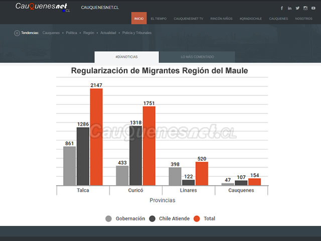 Regularizacion Migrantes Maule - Fuente Seremi Gobierno 01-cqnet